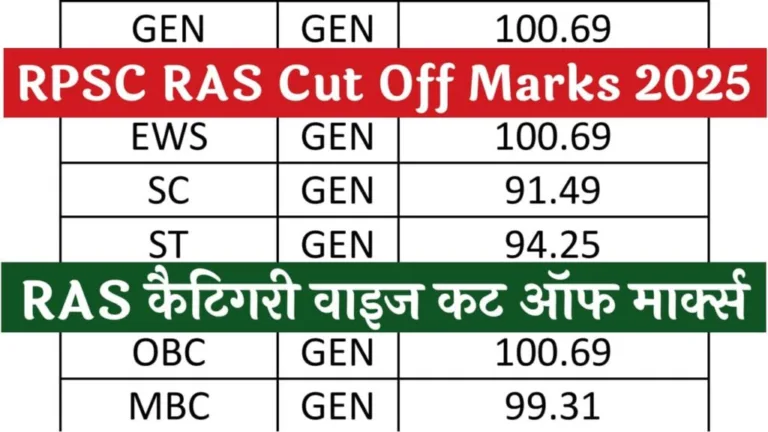 RPSC RAS Cut Off Marks
